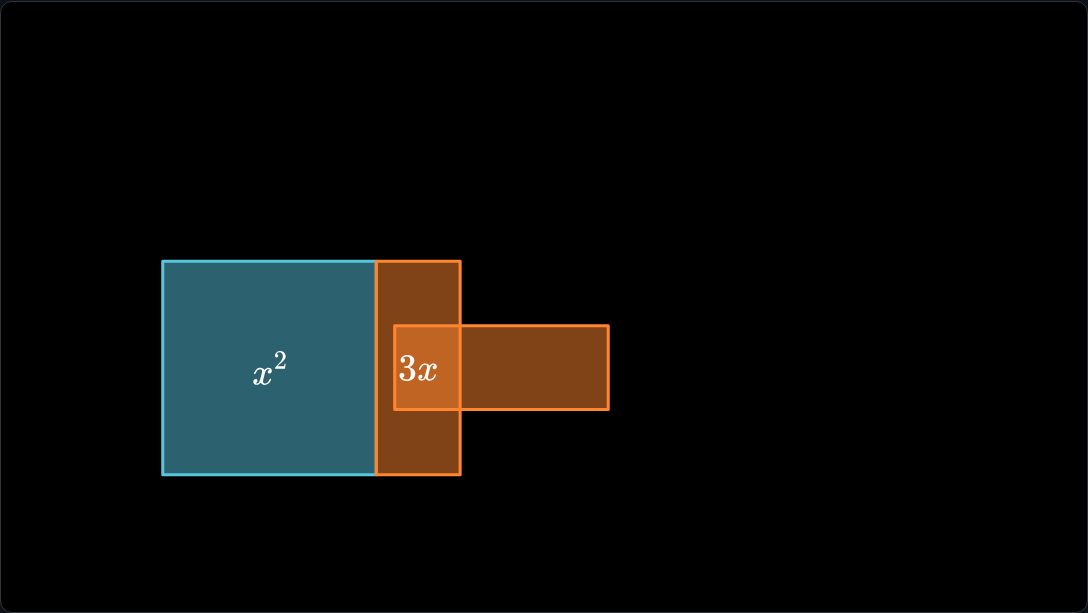 Completing the square