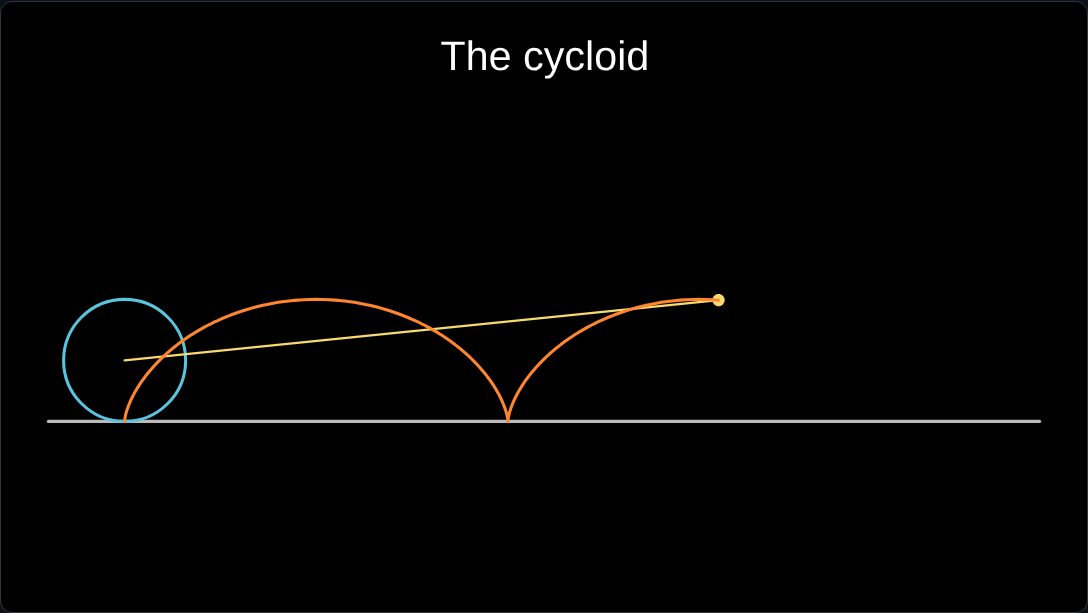 A cycloid