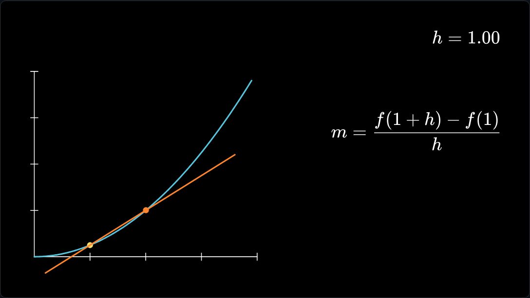What is a derivative?