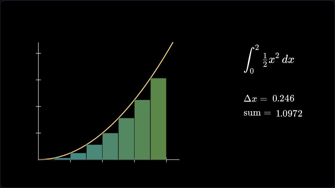 Riemann sums